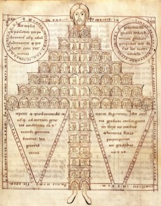 Consanguinity in Christ (Chart) from the Etymologies by Isidore of Seville Prüfening, Germany, 1165*